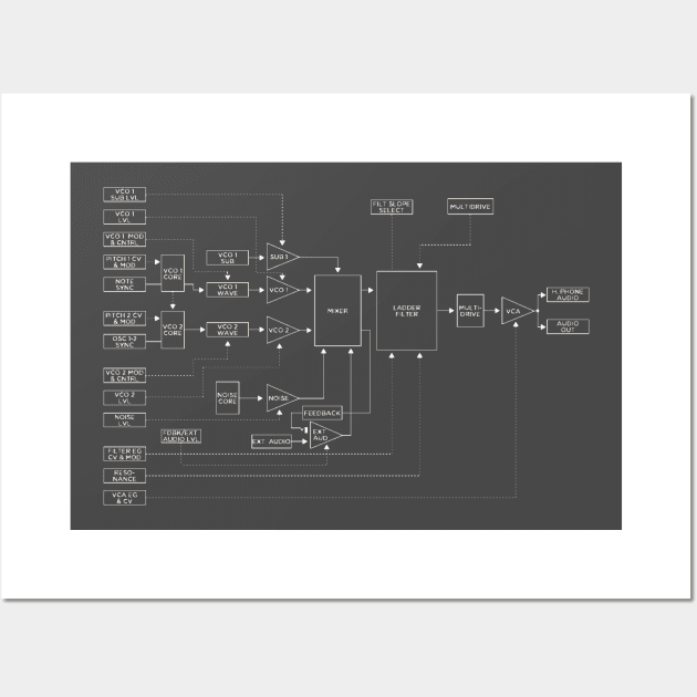 Moog Sub37 Signal Flow 2 Wall Art by s0nicscrewdriver